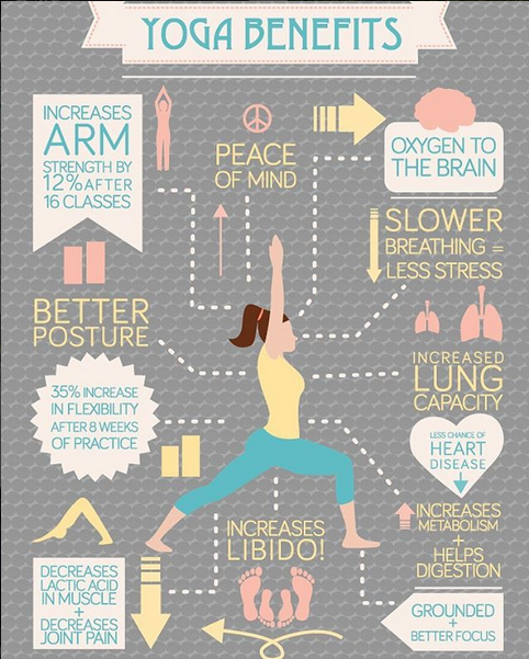 Yoga Benefits